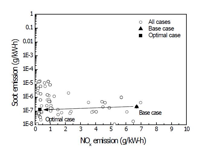 DME 엔진 최적화 해석에 의한 질소산화물 및 Soot 저감 특성