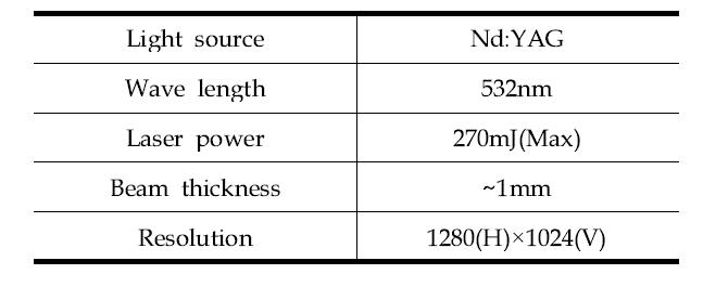 분무 가시화에 사용된 레이저 장치의 주요 제원