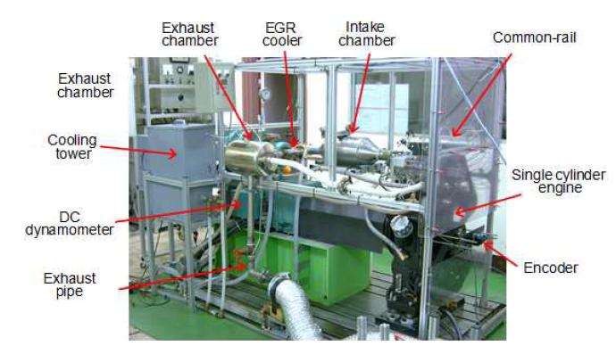 실험에 적용된 단기통 디젤 엔진