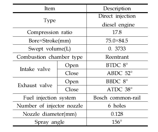 단기통 디젤 엔진의 제원
