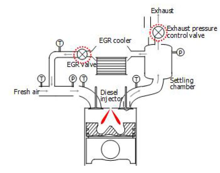 실험용 단기통 디젤 엔진 및 EGR 시스템