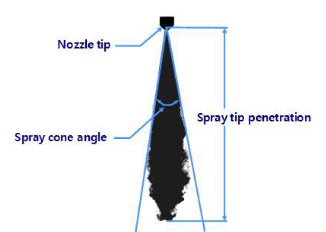 분무 도달 거리와 분무각의 정의