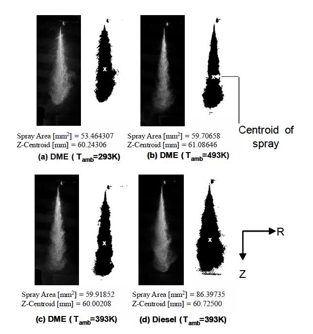 디젤과 DME의 분무 영역 및 분무 도심의 비교