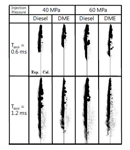 DME와 디젤의 분무 도달 거리의 이론 및 실험 결과의 비교