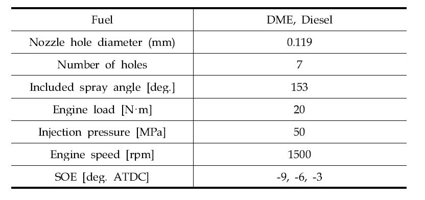DME 특성 해석을 위한 계산 조건