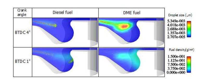 디젤유 및 DME 연료의 엔진 상사점 부근에서의 물리적 거동 특성