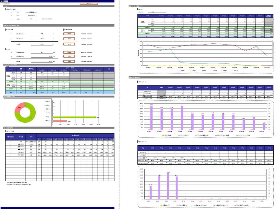 인벤토리 Calculator Tool 배출량 보고서 sheet