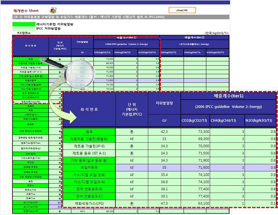 인벤토리 Calculator Tool Factor sheet