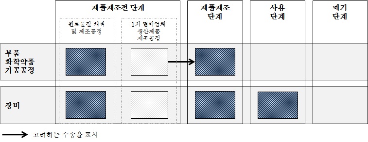 삼성전기 협력사 제품 시스템 경계