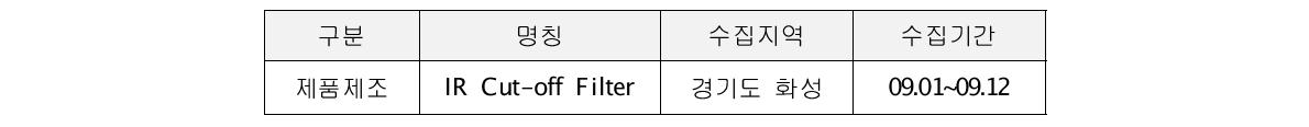 나노스 데이터수집