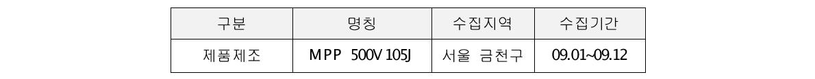 성호전자 데이터수집