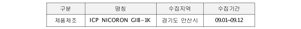 엠케이켐앤텍 데이터수집