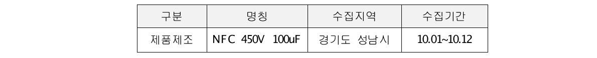 삼영전자공업 데이터수집