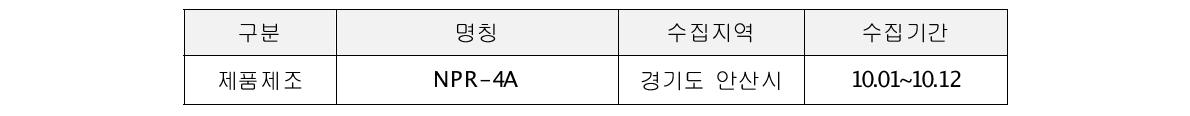 케이피엠테크 데이터수집