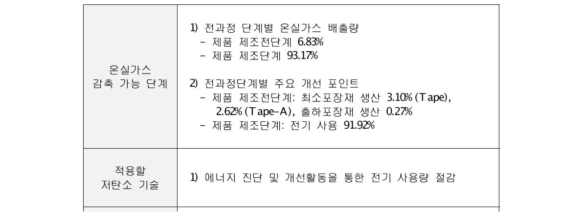 옵트론텍 온실가스 감축계획서