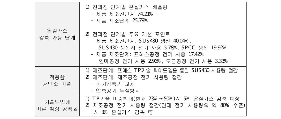 신한정밀 온실가스 감축계획서