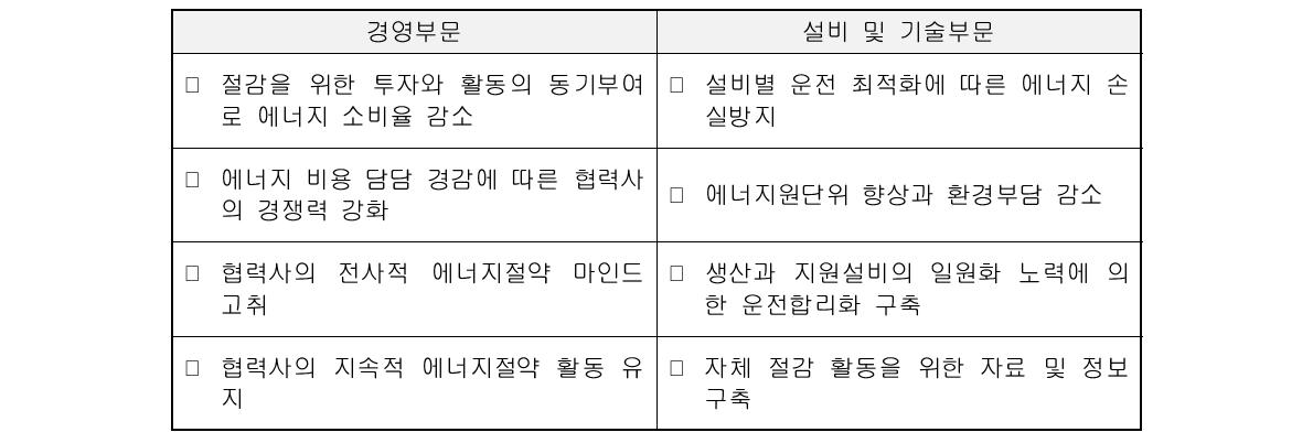 에너지 진단 목표 및 필요성