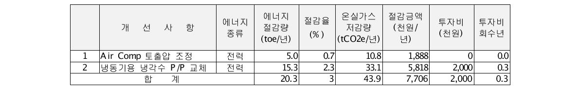 나노스 에너지진단 결과