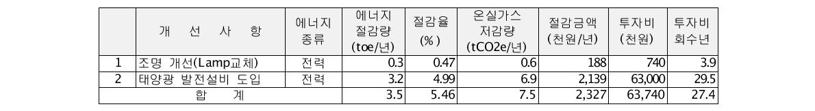 알티에스 에너지진단 결과