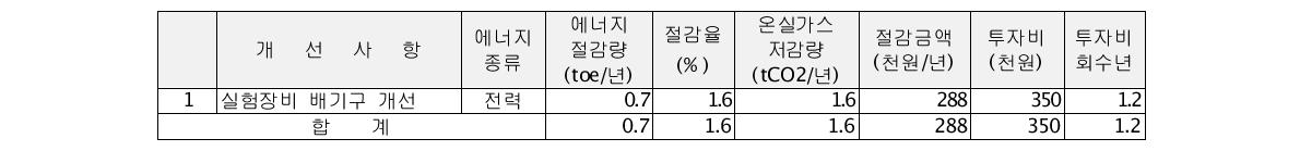 에스세라 에너지진단 결과