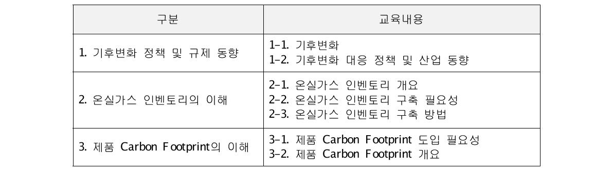 저탄소경영 기초 교육 프로그램