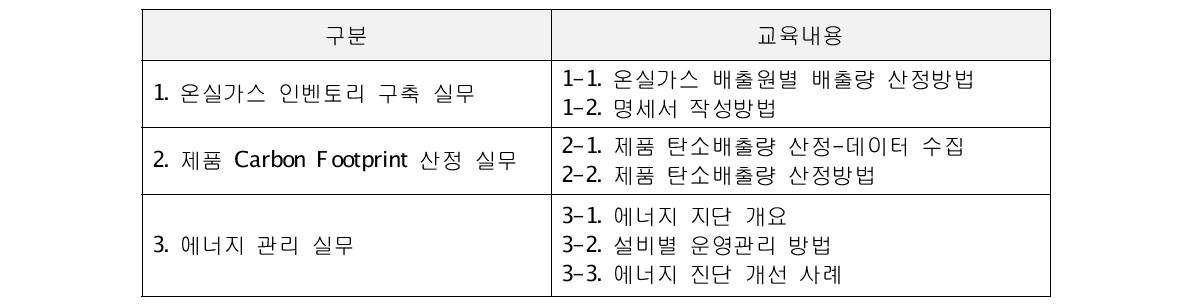 저탄소경영체제 구축 대응 인력 교육 프로그램