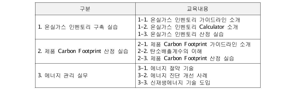 저탄소경영 실습 교육 프로그램