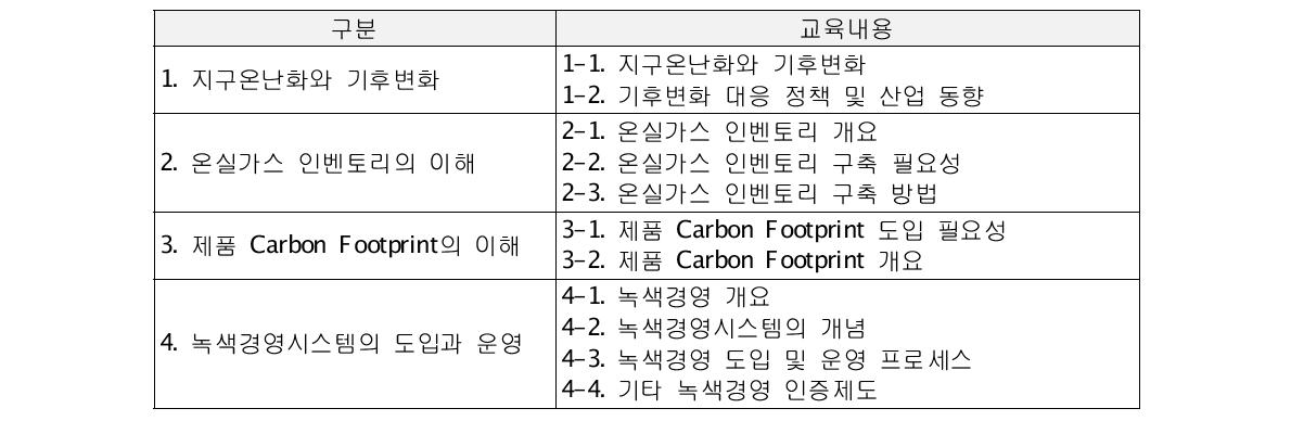 저탄소경영 기초 교육 프로그램