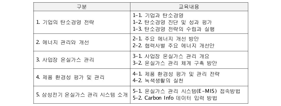 탄소경영 전략 교육 프로그램