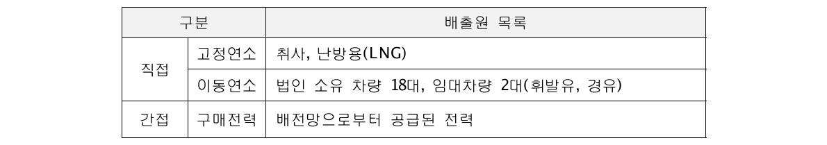 엠케이켐앤텍 배출원 현황