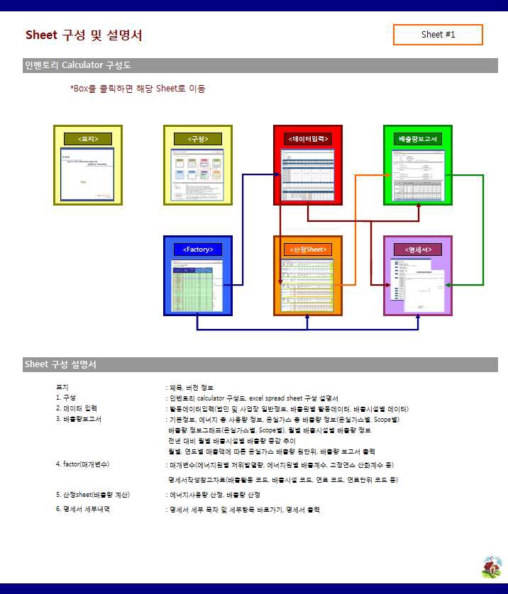 인벤토리 Calculator Tool 구성