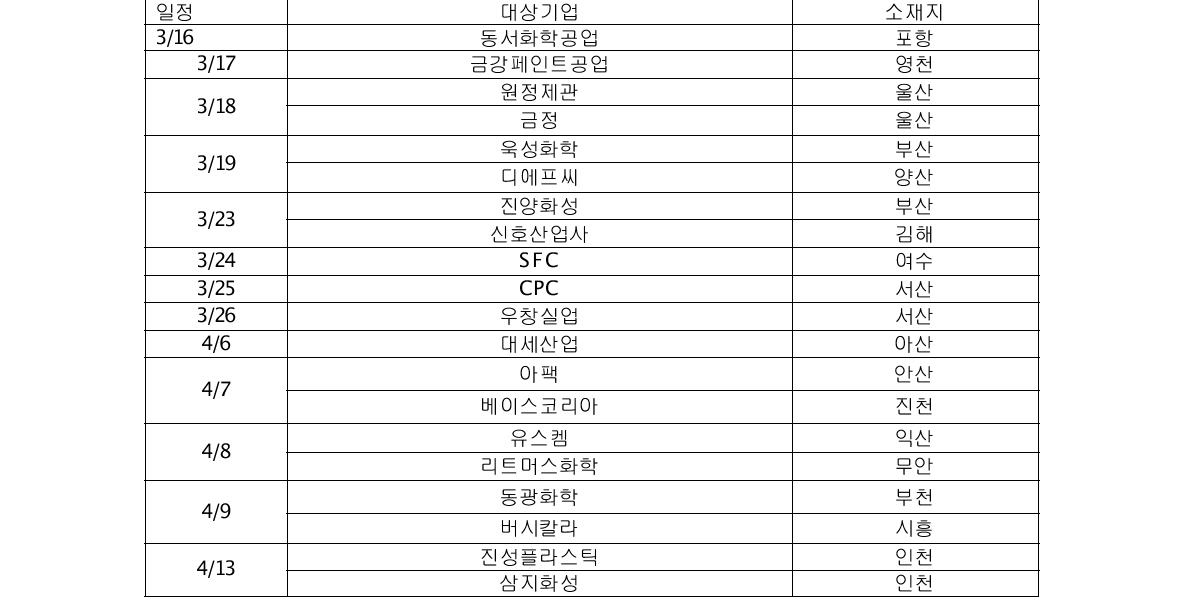 청정생산 진단 일정