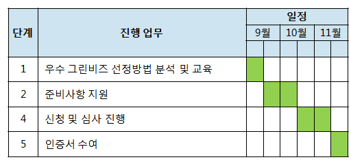 우수 그린비즈 인증 취득 일정