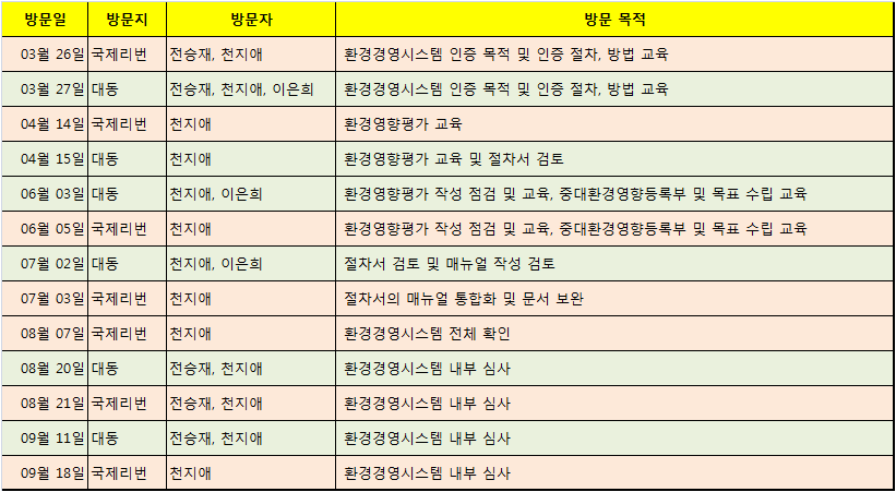 환경경영시스템 인증을 위한 교육 일정 및 내용