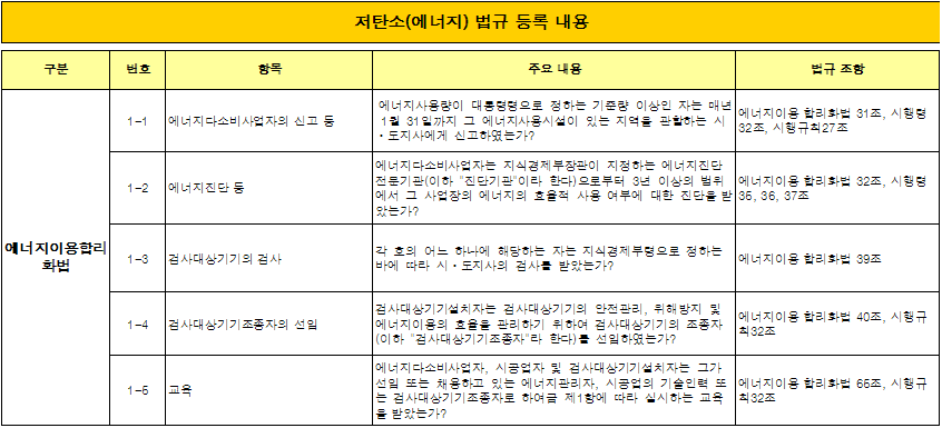 탄소 법규 등록 내용