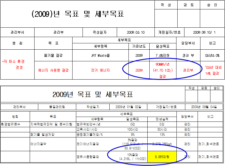 목표 및 세부목표 작성 예시