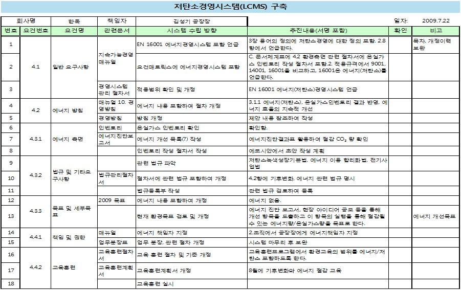 저탄소경영체제 구축 체크리스트