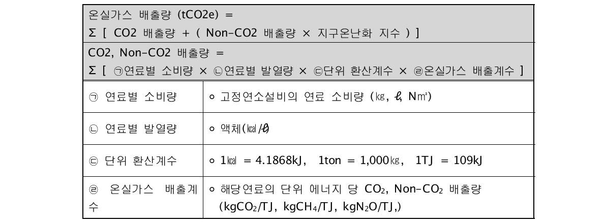 이동연소원의 온실가스 배출량 산정식