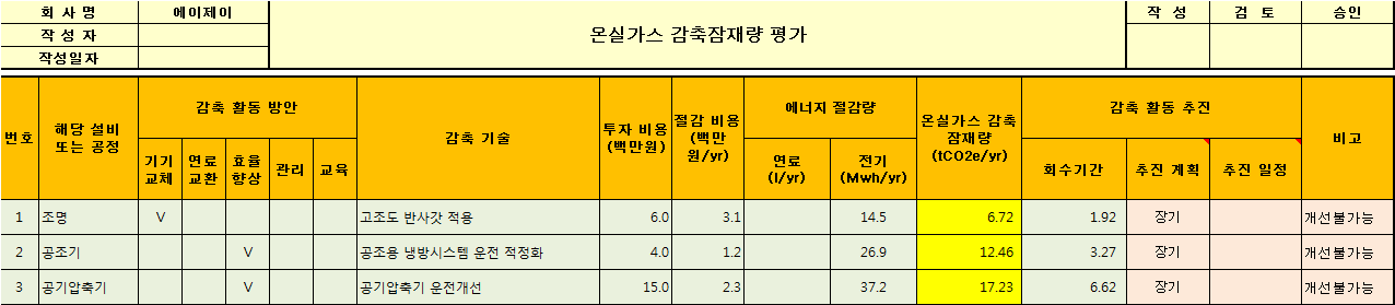 에이제이의 온실가스 감축잠재량 평가