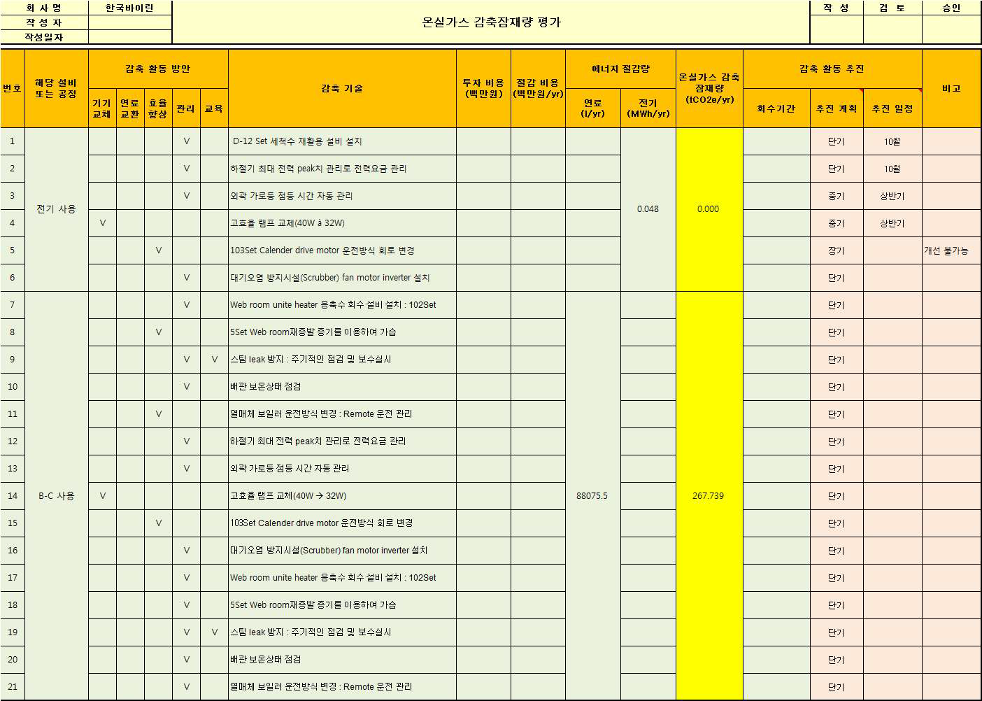 한국바이린의 온실가스 감축잠재량 평가