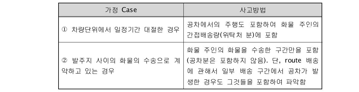 공차의 취급방법