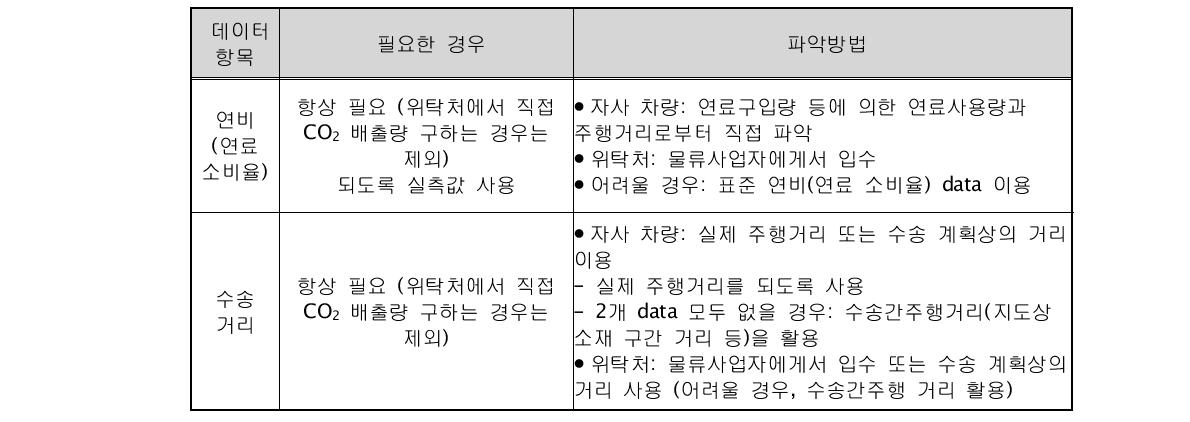 연비법 산정에 필요한 data와 파악 방법