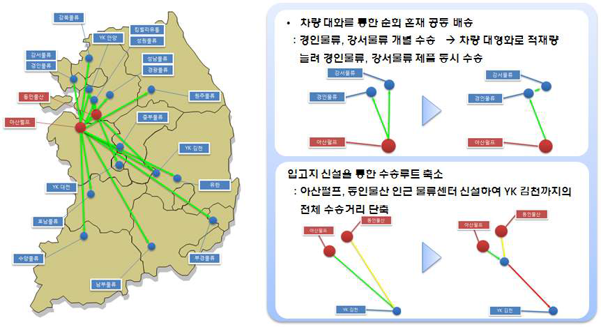 시나리오 시범 적용 안