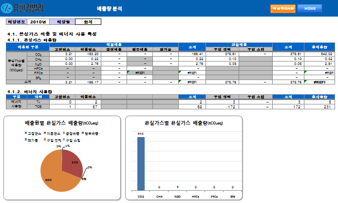 탄소정보 네트워크 시스템 배출량 분석 화면