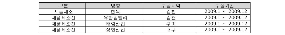 한독 제품의 시스템 경계