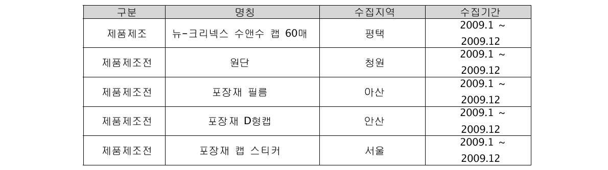 우일씨엔텍 제품의 시스템 경계