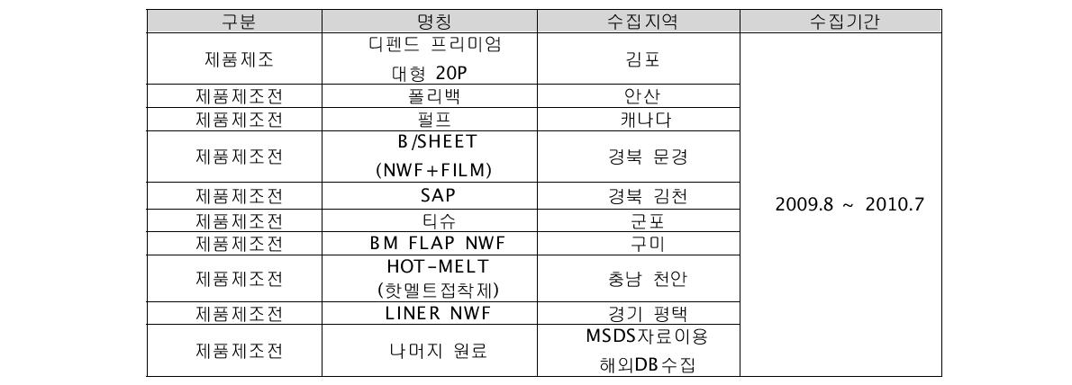 케어 제품의 시스템 경계