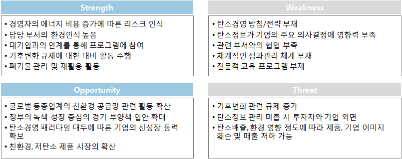 참여기업 SWOT 분석결과 종합