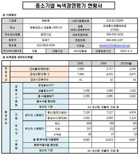 한독의 녹색경영평가 현황서 예시