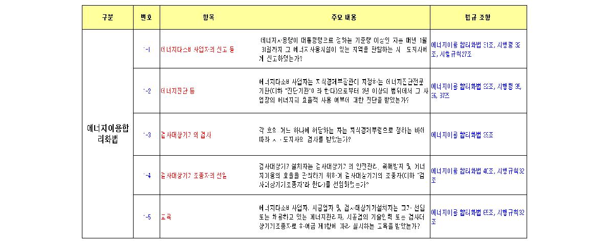 저탄소(에너지) 법규 등록 내용